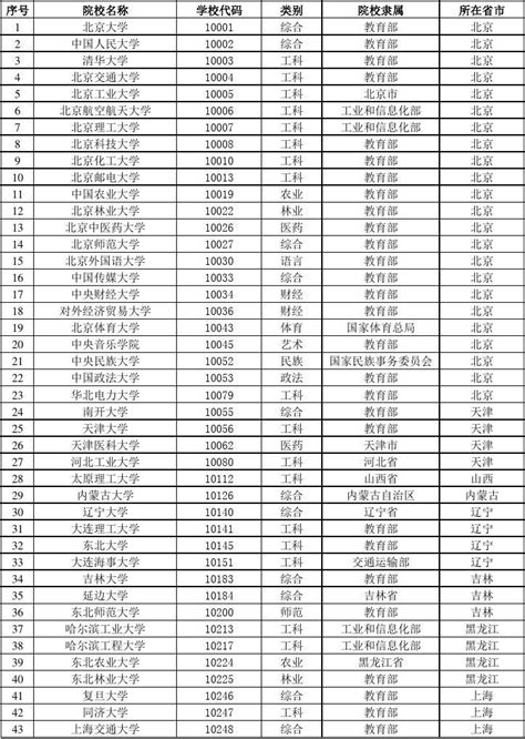 西北九|985和211之“中九”“次九”大学